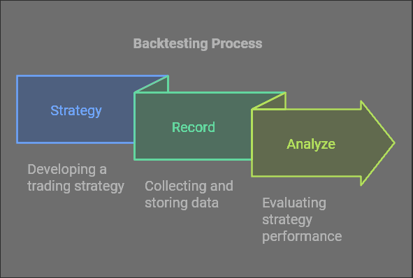 The Ultimate Guide to Backtesting