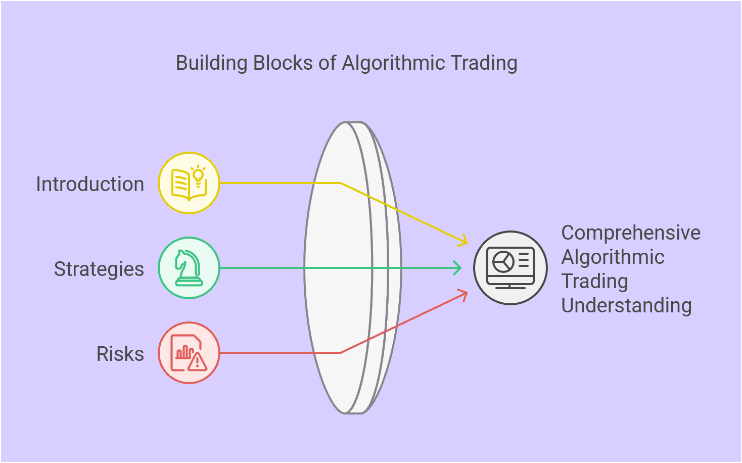 What Is Algorithmic Trading? A Comprehensive Guide for Beginners