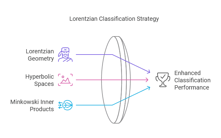 Lorentzian Classification: What It Is ? How it works ? + 10 Backtests Examples