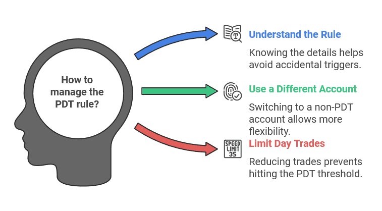 Pattern Day Trading (PDT) Rule: A Beginner's Guide to Avoiding It ...