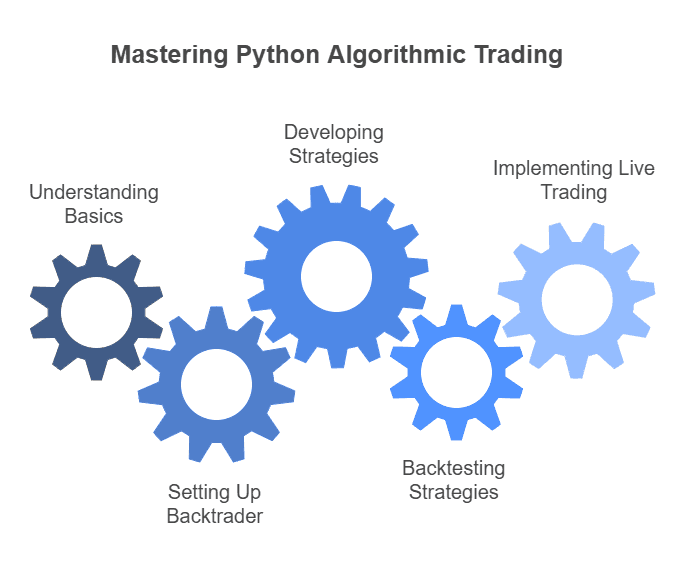 How to Use Python for Algorithmic Trading | Tools, Libraries & Guide ...