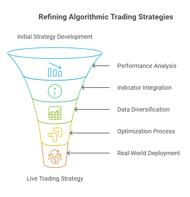 Backtrader | A Comprehensive Beginner’s Guide to Python Algorithmic ...