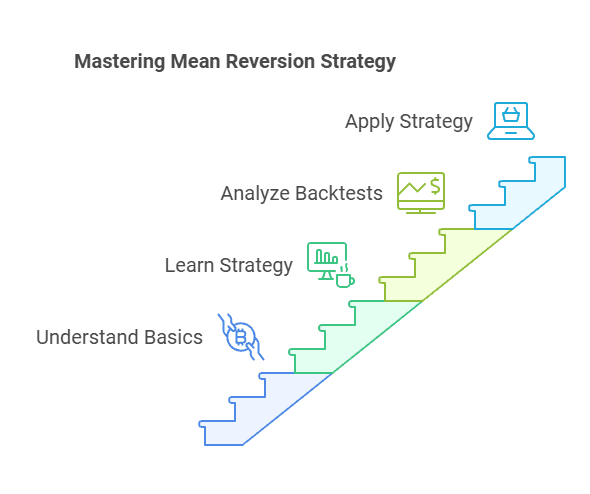 Mean Reversion Strategy: Beginner's Guide with 3 Easy Backtest Examples