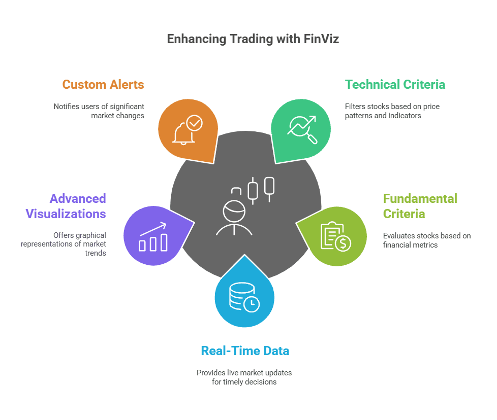 FinViz Screener | 5 Tips to Maximize Your Stock Screening Efficiency