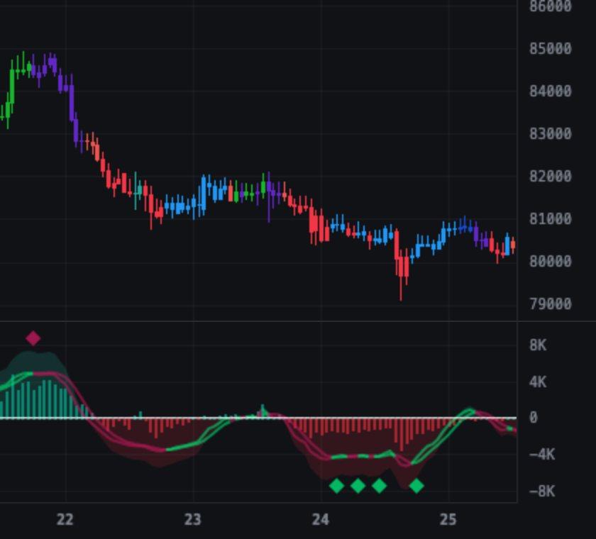 Apex Pro A on BTCUSD 1h, data through Oct 27, 2026