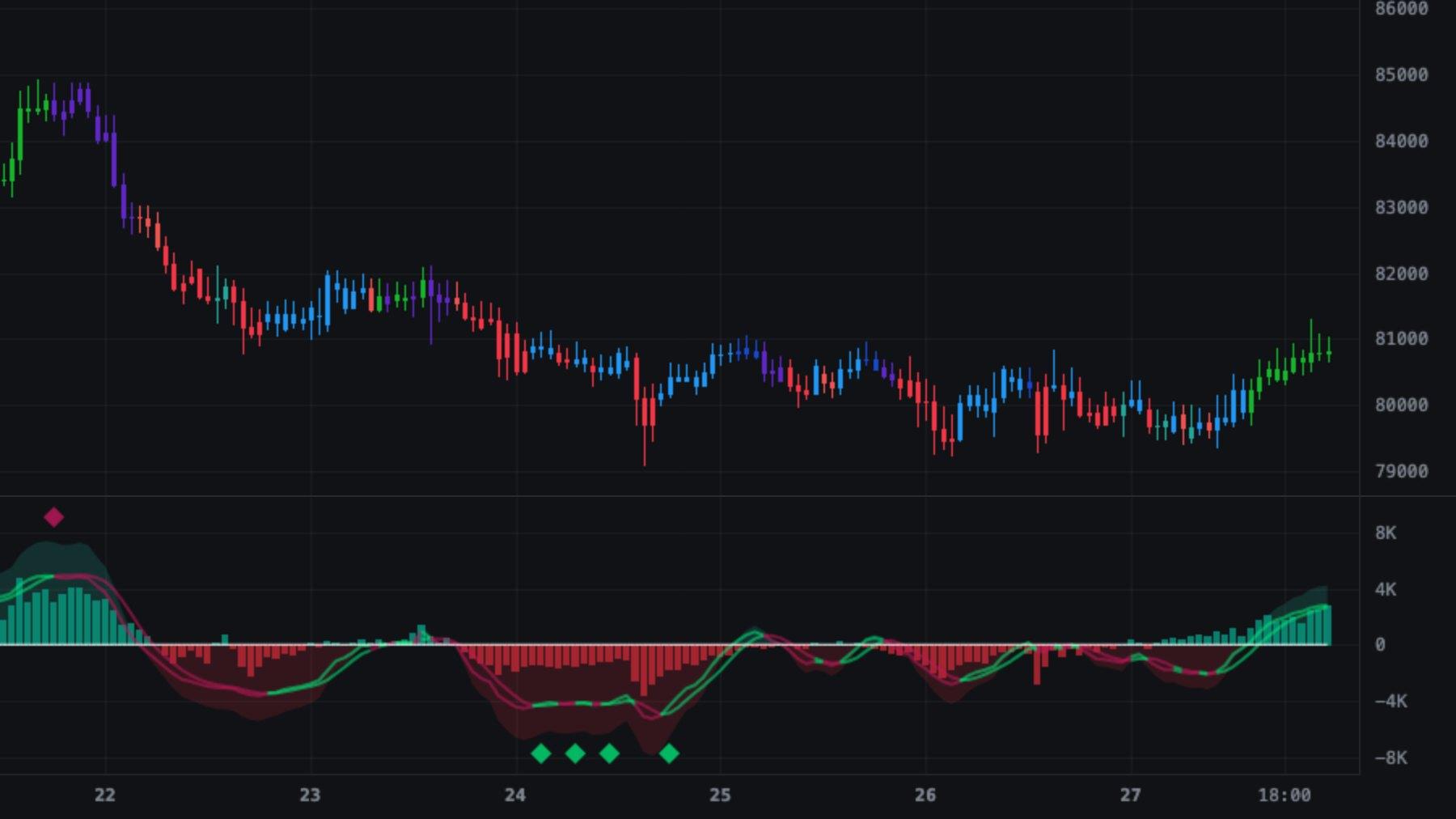 Apex Pro A on BTCUSD 1h, data through Oct 27, 2026