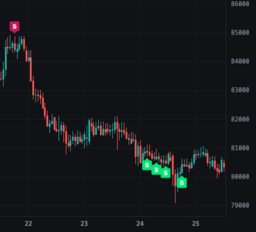 Apex Pro A – Reversals on BTCUSD 1h, data through Oct 27, 2026