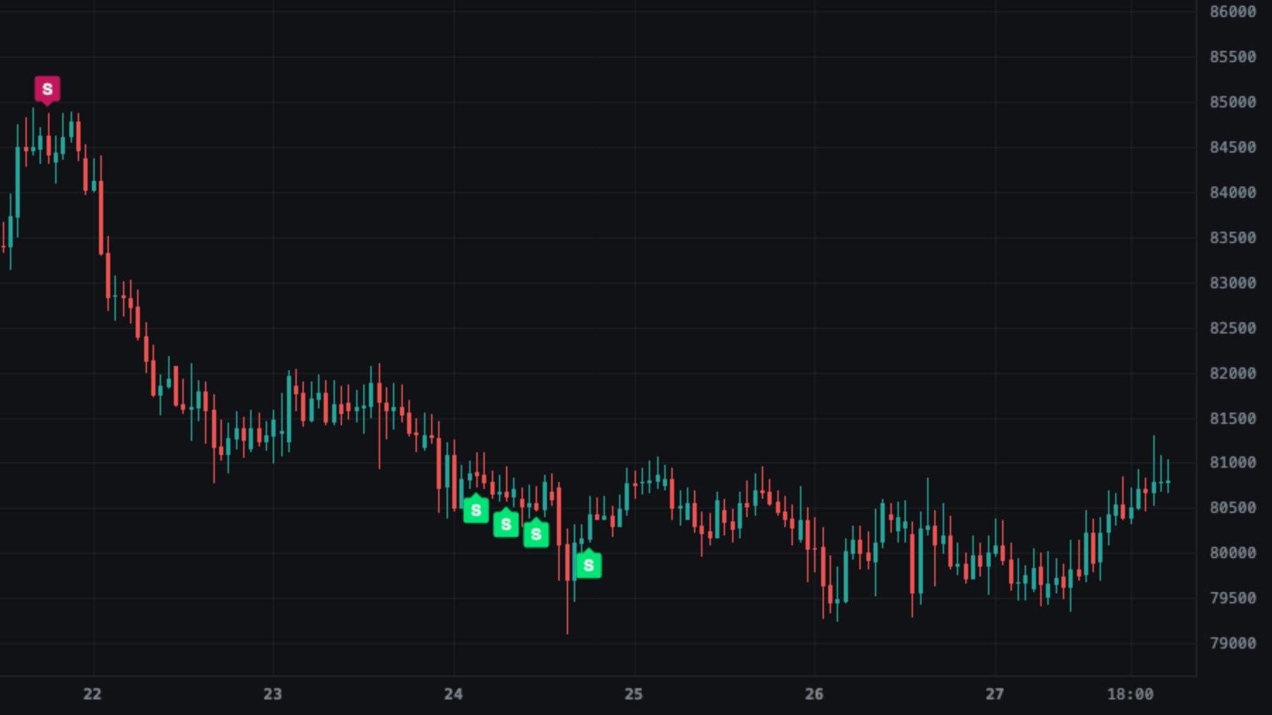 Apex Pro A – Reversals on BTCUSD 1h, data through Oct 27, 2026