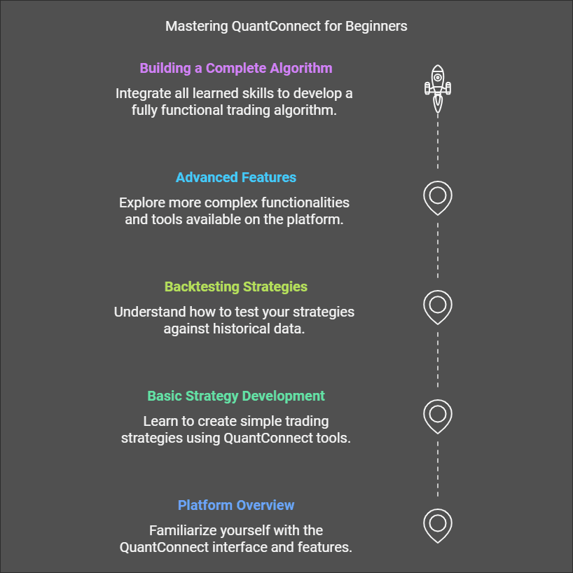 QuantConnect Tutorial 2025: Beginner’s Guide to Mastering Algorithmic Trading