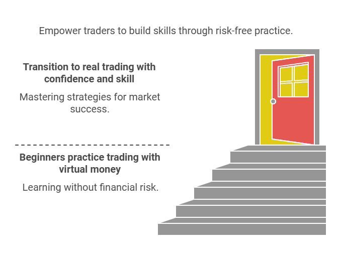 Paper Trading for Beginners - How to Start and the Best Simulators