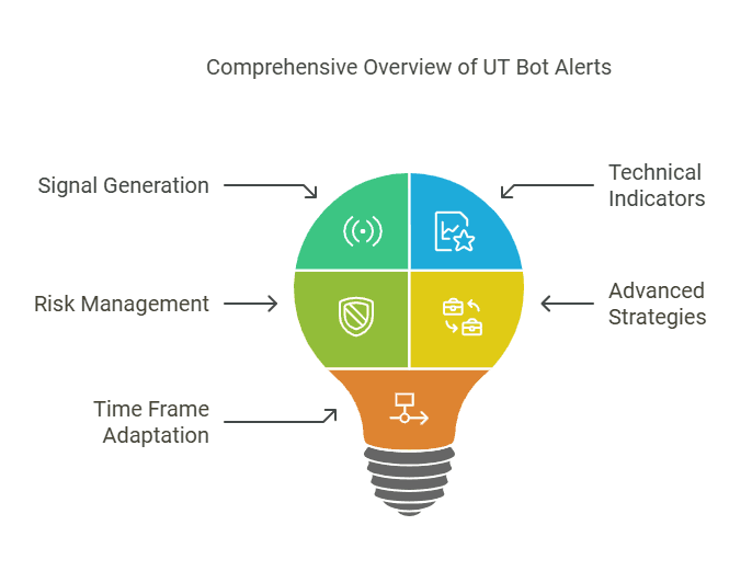 Master UT Bot Alerts: Strategy Guide with 3 Proven Backtest Examples