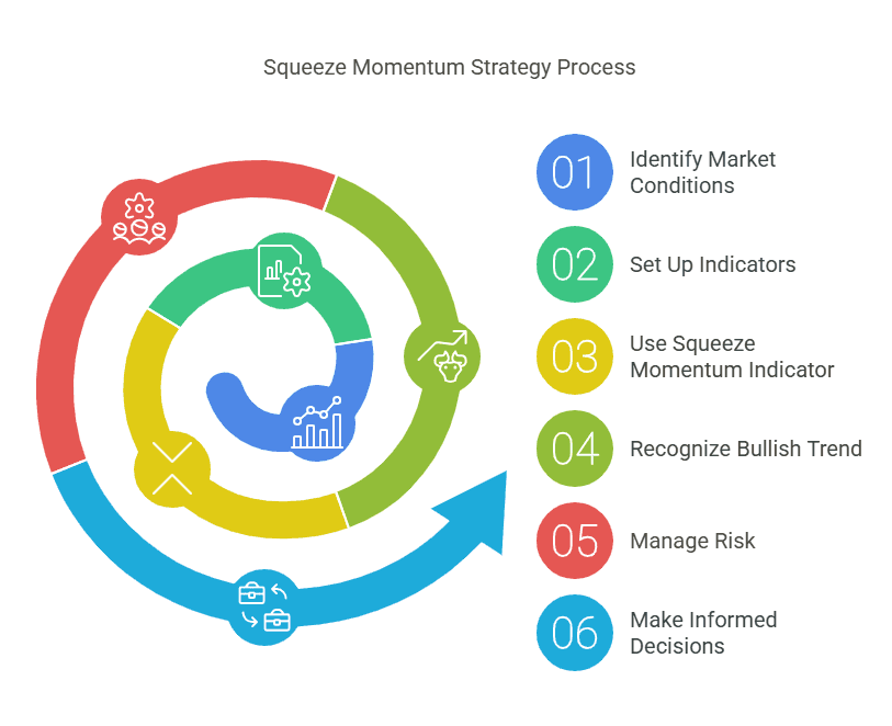 Squeeze Momentum Strategy: Spot Market Breakouts & Maximize ROI