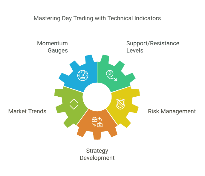 8 Best Technical Indicators for Day Trading | Day Trading Guide