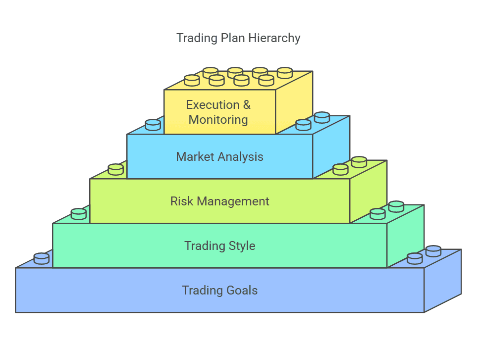 How to Create a Trading Plan: Step-by-Step Guide for Beginners