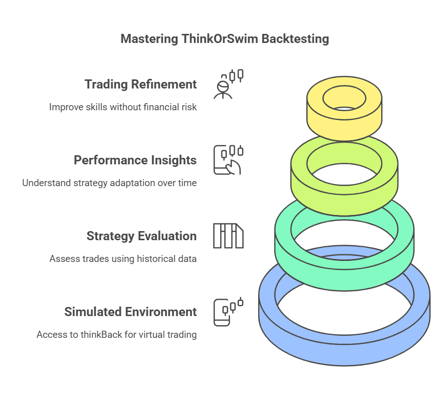 Beginner Tutorial to ThinkOrSwim Backtesting - TradeSearcher