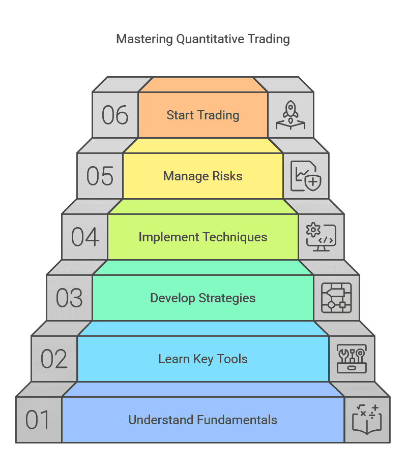 What Is Quantitative Trading? Beginner's Guide to Get Started in 2025