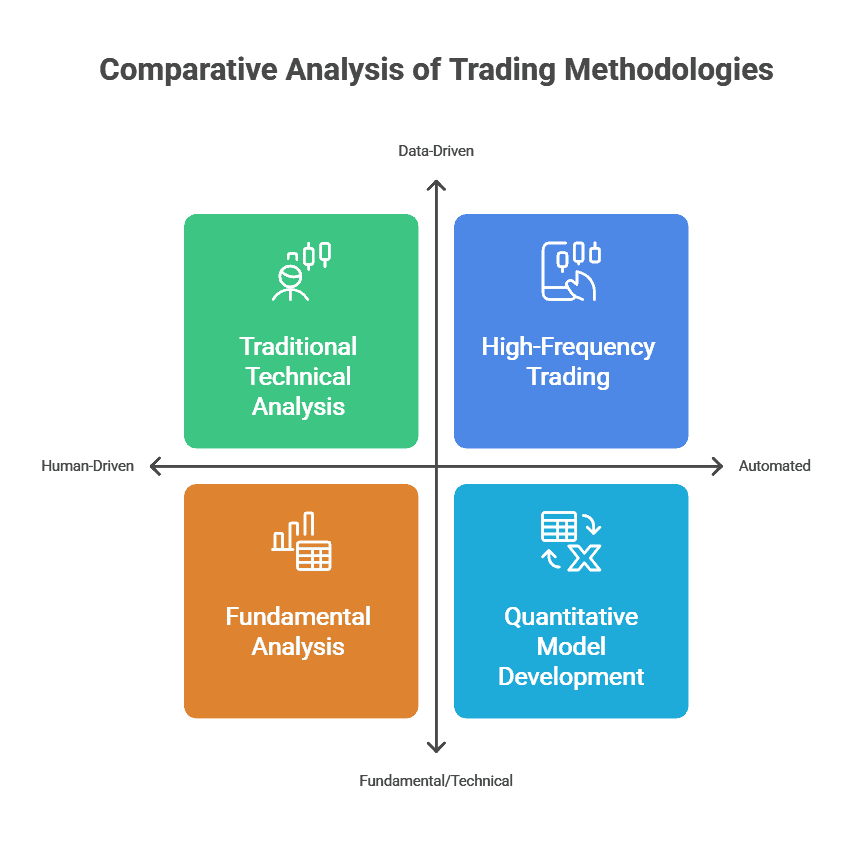 What Is Quantitative Trading? Beginner's Guide to Get Started in 2025 ...