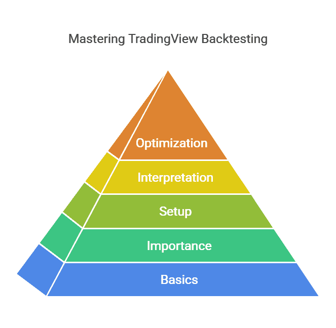 Guide to TradingView Backtesting: Master Strategy Testing for Success ...