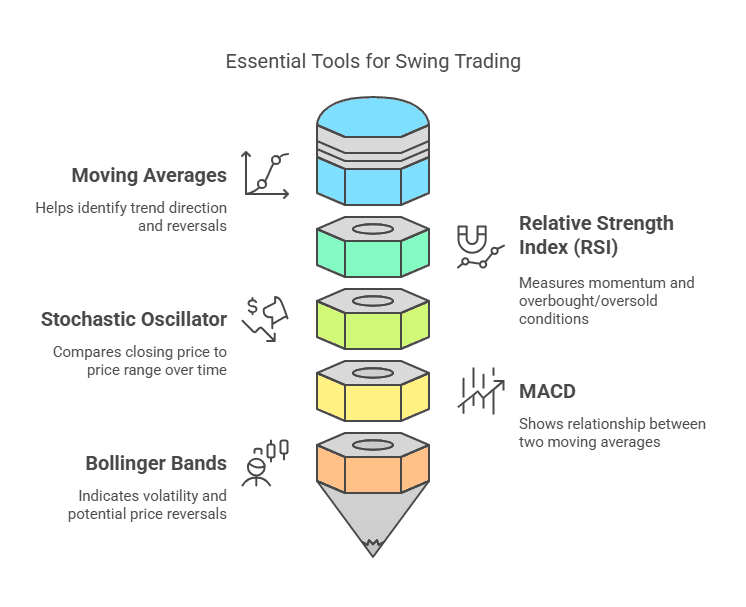 Best Indicators for Swing Trading: A Beginner's Guide to Profitable Trades