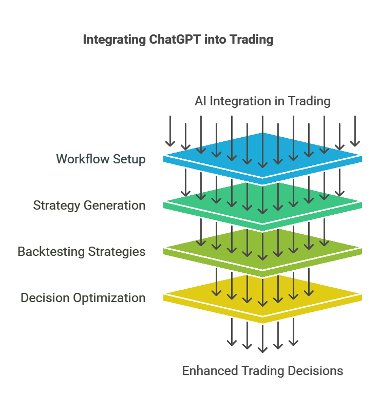 How to Use ChatGPT for Trading: Beginner's Guide with Backtest Examples