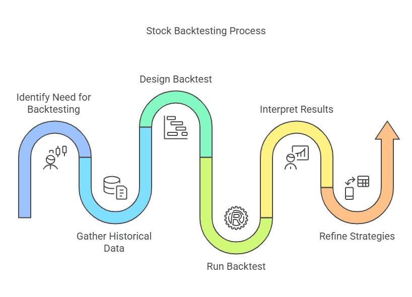 The Ultimate Guide to Stock Backtesting: Strategies, Tools & Tips