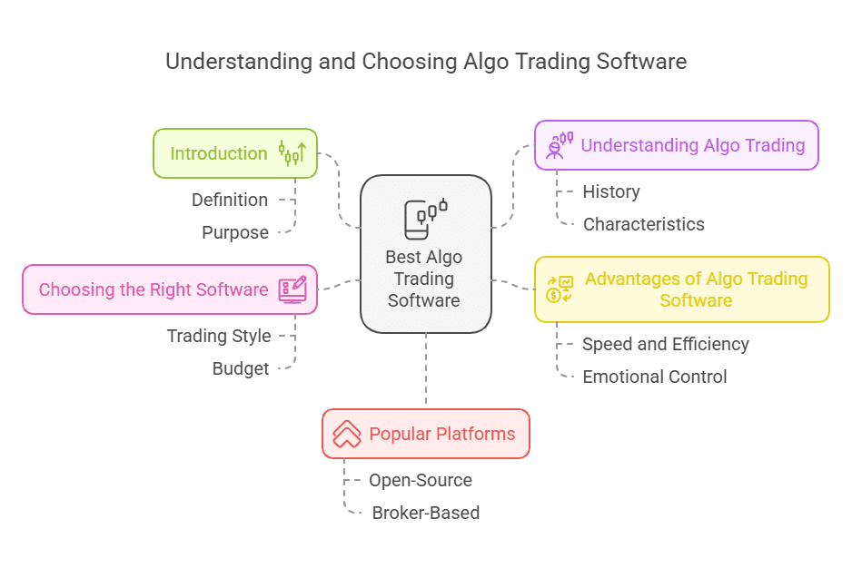Best Algo Trading Software for Beginners: Top Tools & Features (2025 Guide)
