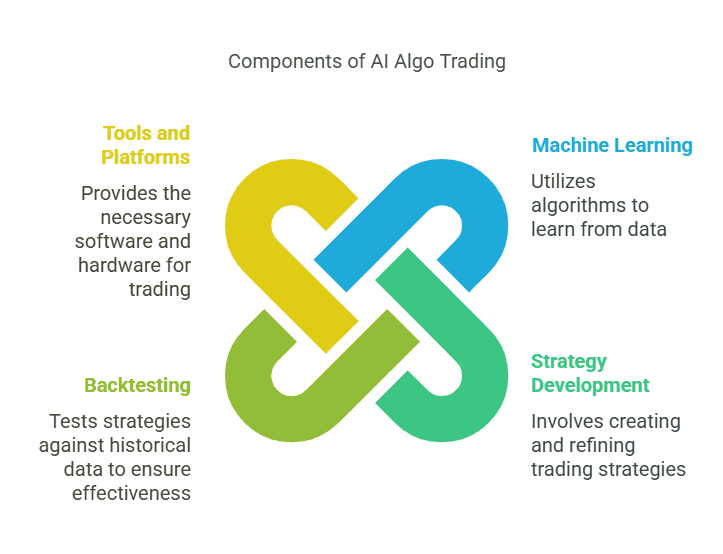 The Ultimate Guide to AI Algo Trading: Strategies, Setup & Best Tools