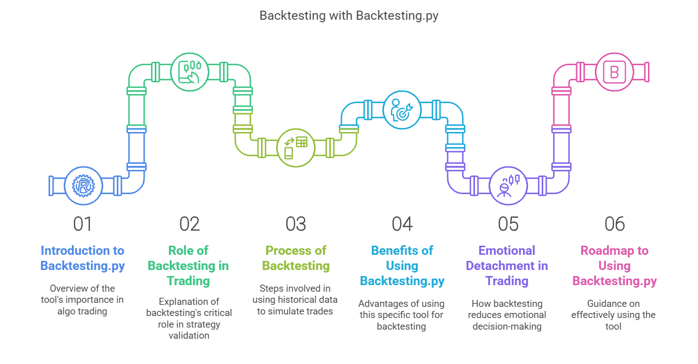 Best Backtesting Tools for Python Algo Trading | Complete Guide to Backtesting py