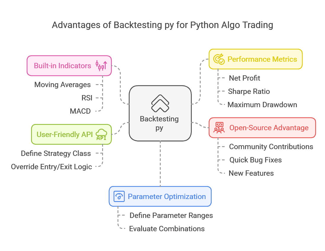 Backtesting py: Best Python Backtesting Tool for Algo Trading (Beginner ...