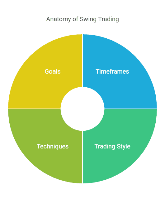 7 Best Swing Trading Strategies With 6 Backtest Examples for Profitable Trades