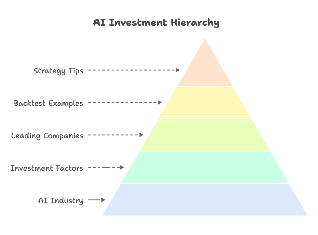 Best Stocks in AI to Watch in 2025: Backtest Results & Strategy Tips