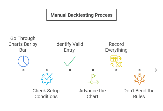 Backtesting for Beginners: A Comprehensive Guide - TradeSearcher