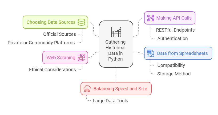 Historical Data: Best Libraries and Tools to Get Historical Data in ...