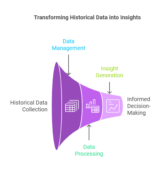 Historical Data: Best Libraries and Tools to Get Historical Data in ...