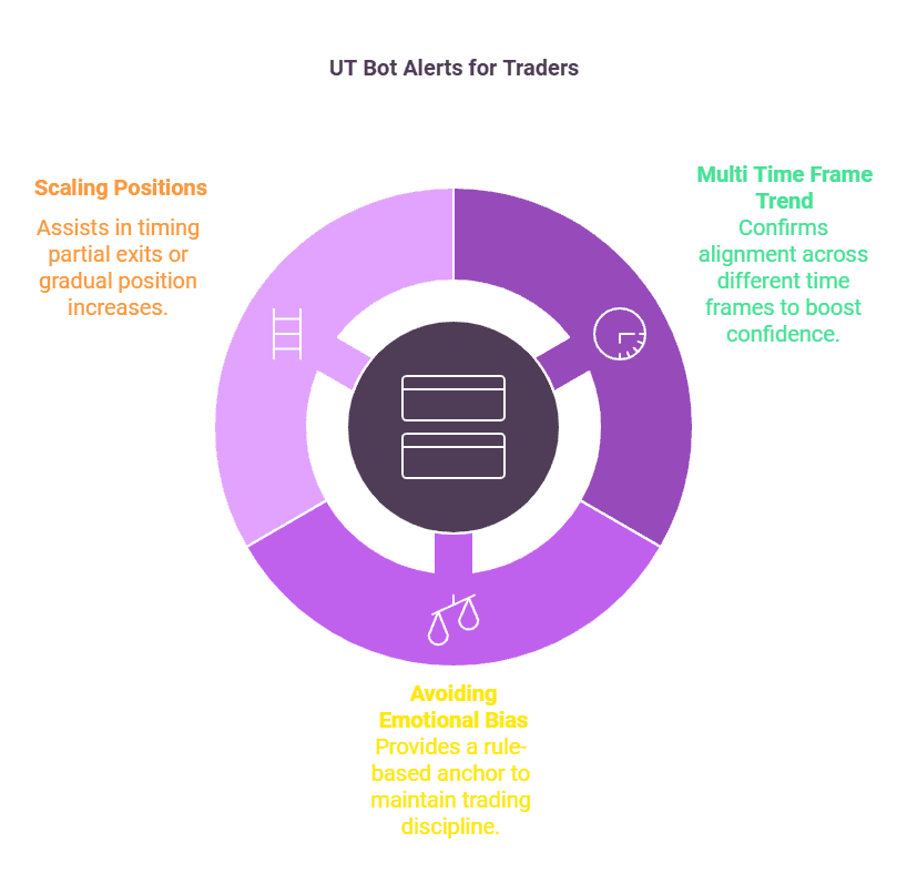 Master UT Bot Alerts: Strategy Guide with 3 Proven Backtest Examples ...