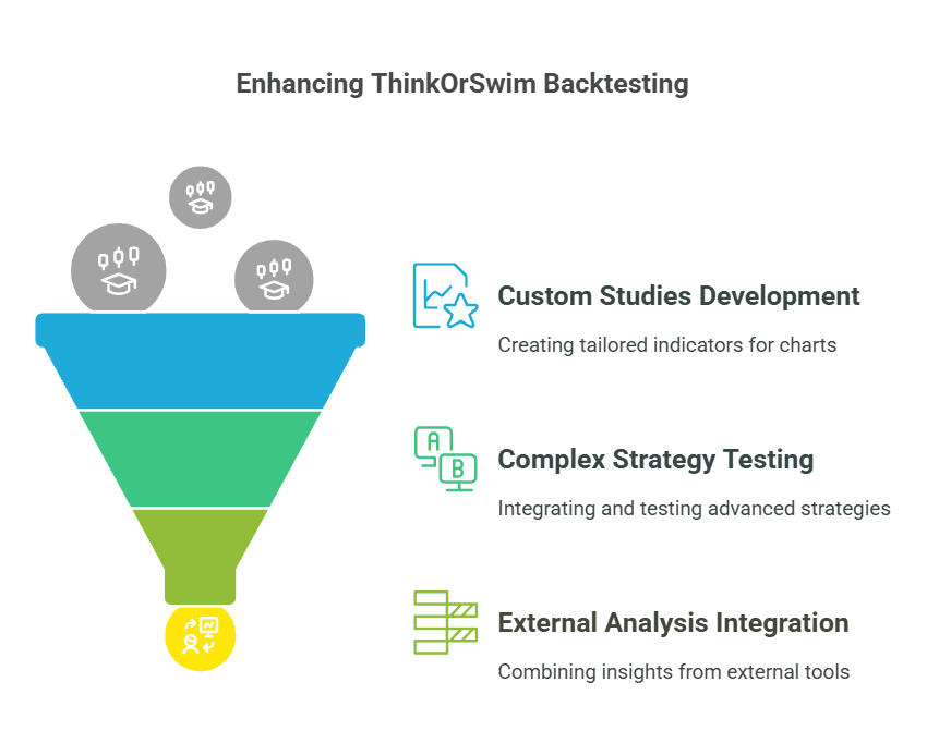Beginner Tutorial to ThinkOrSwim Backtesting - TradeSearcher