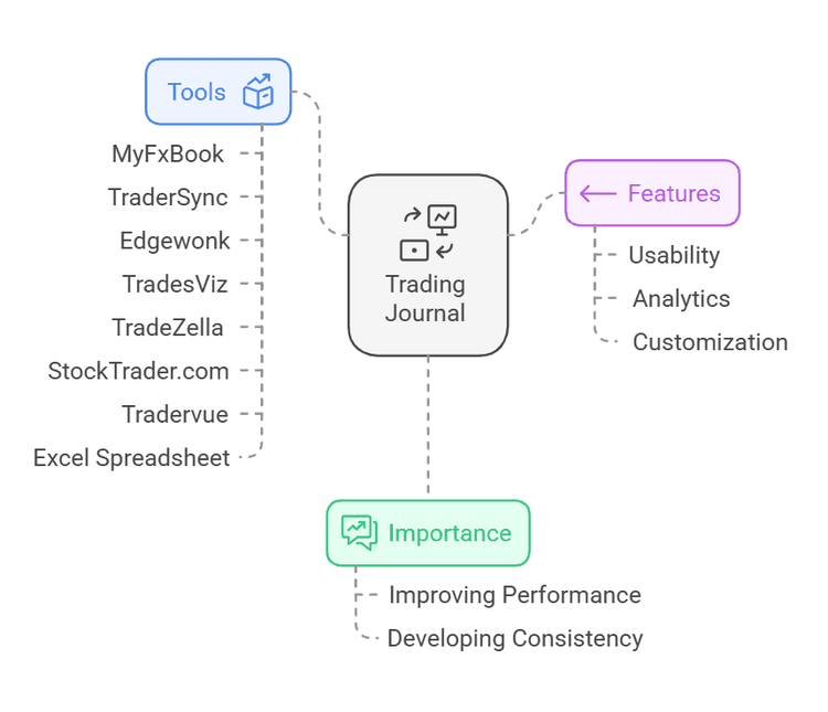 8 Best Trading Journal Tools | Track Your Trades Like a Pro - TradeSearcher