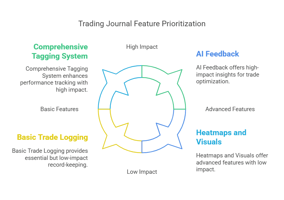8 Best Trading Journal Tools | Track Your Trades Like a Pro - TradeSearcher