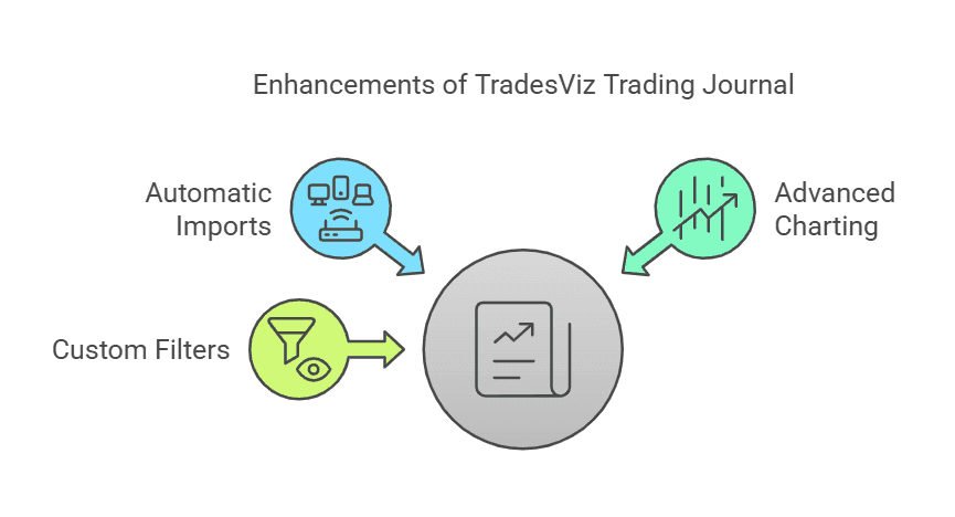 8 Best Trading Journal Tools | Track Your Trades Like a Pro - TradeSearcher
