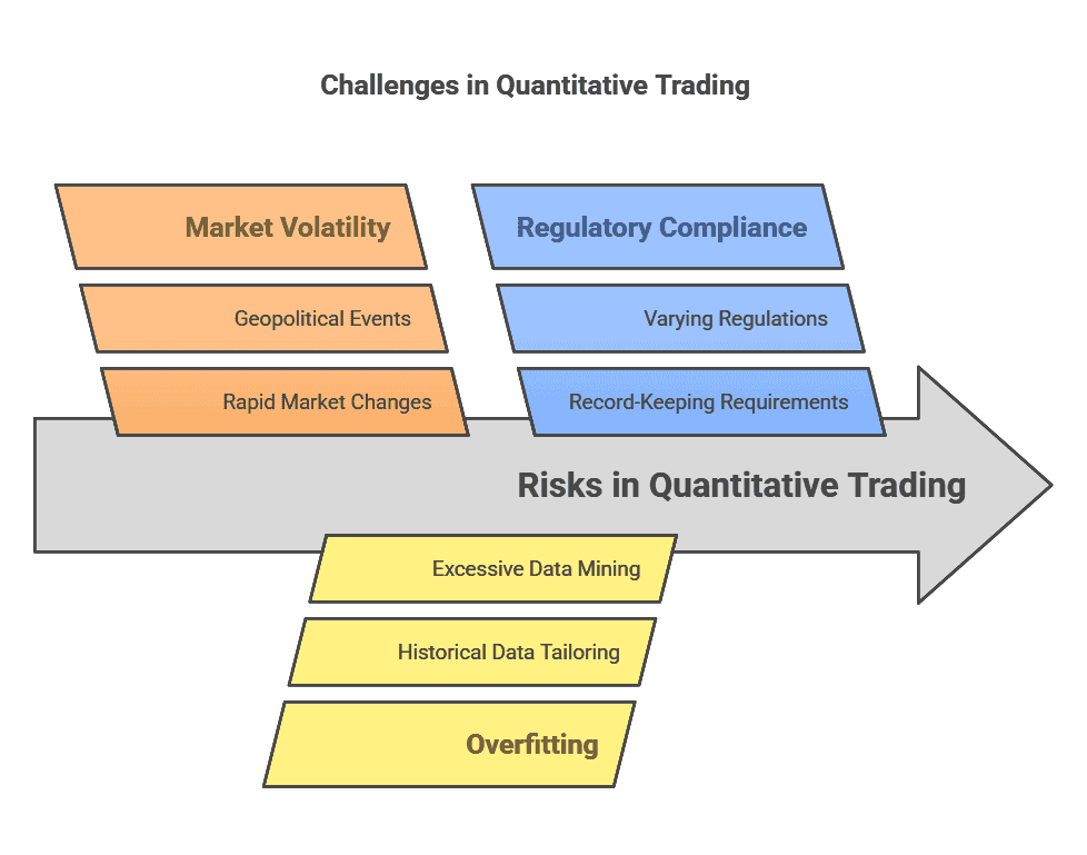 What Is Quantitative Trading? Beginner's Guide to Get Started in 2025 ...