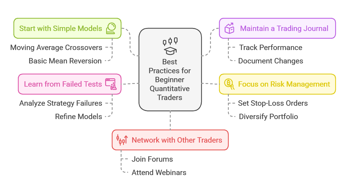 What Is Quantitative Trading? Beginner's Guide to Get Started in 2025 ...
