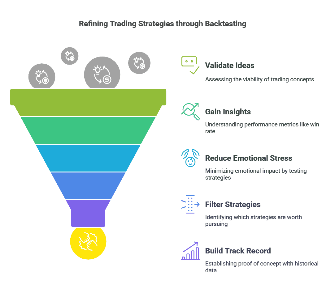 Guide to TradingView Backtesting: Master Strategy Testing for Success ...