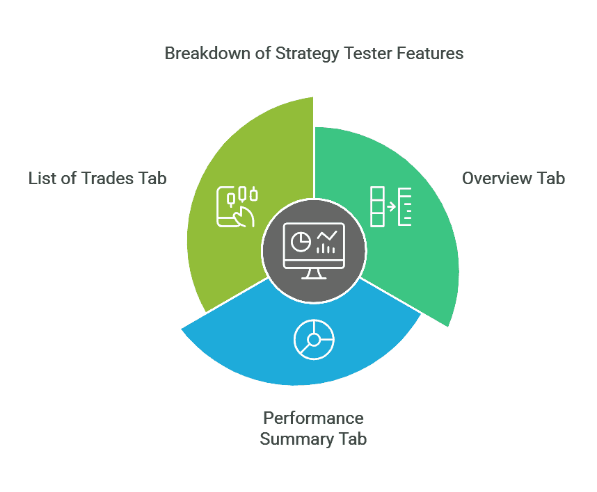 Guide to TradingView Backtesting: Master Strategy Testing for Success ...