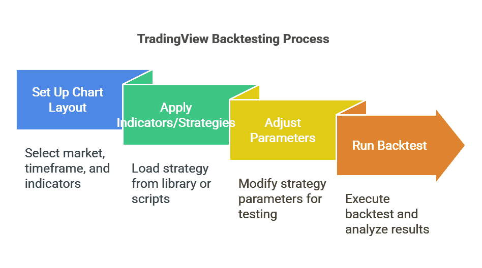 Guide to TradingView Backtesting: Master Strategy Testing for Success ...
