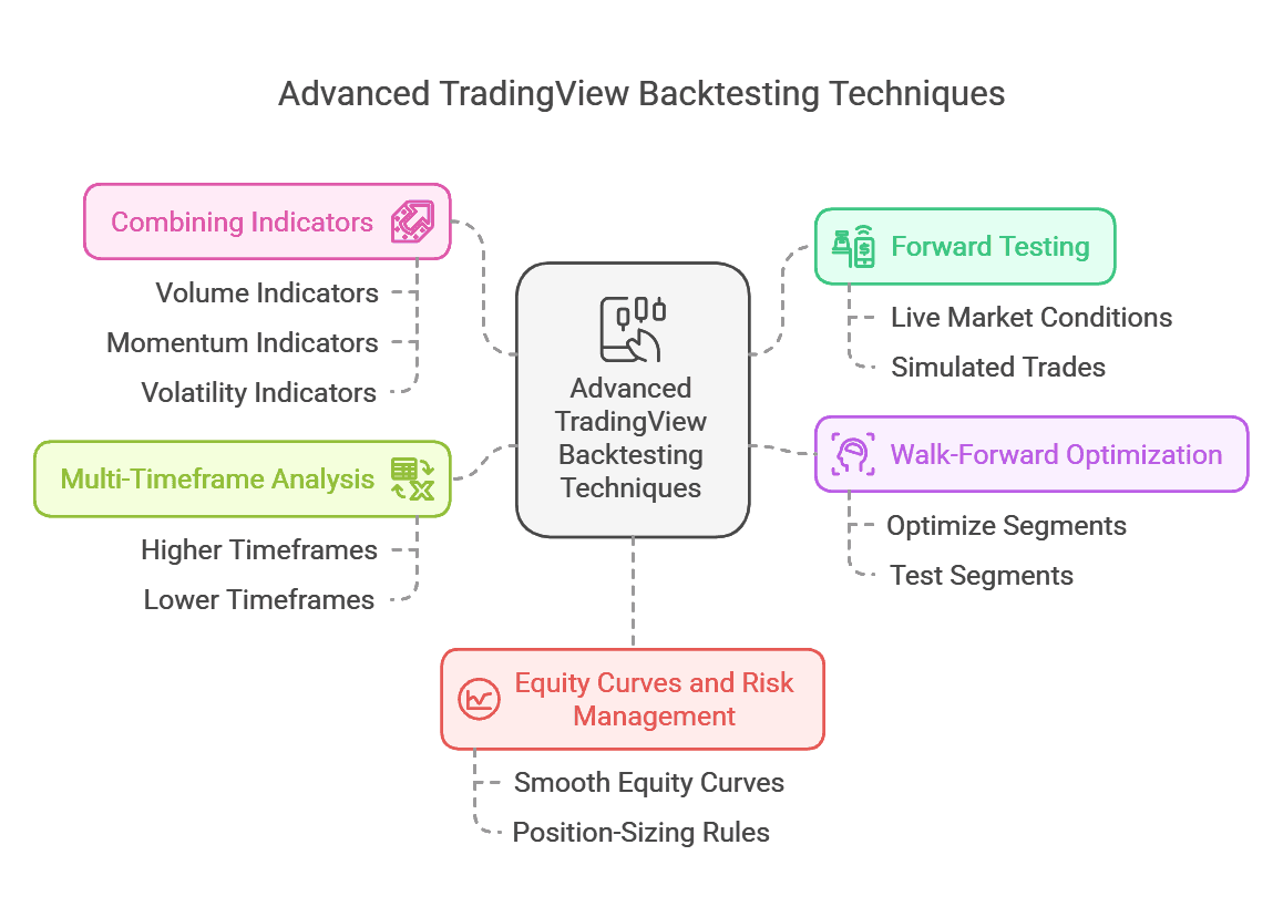 Guide to TradingView Backtesting: Master Strategy Testing for Success ...