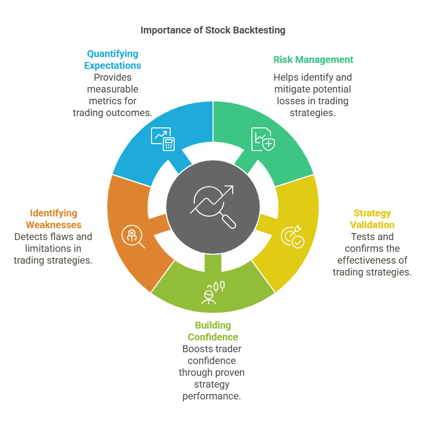 The Ultimate Guide to Stock Backtesting + Top Tools for Traders ...