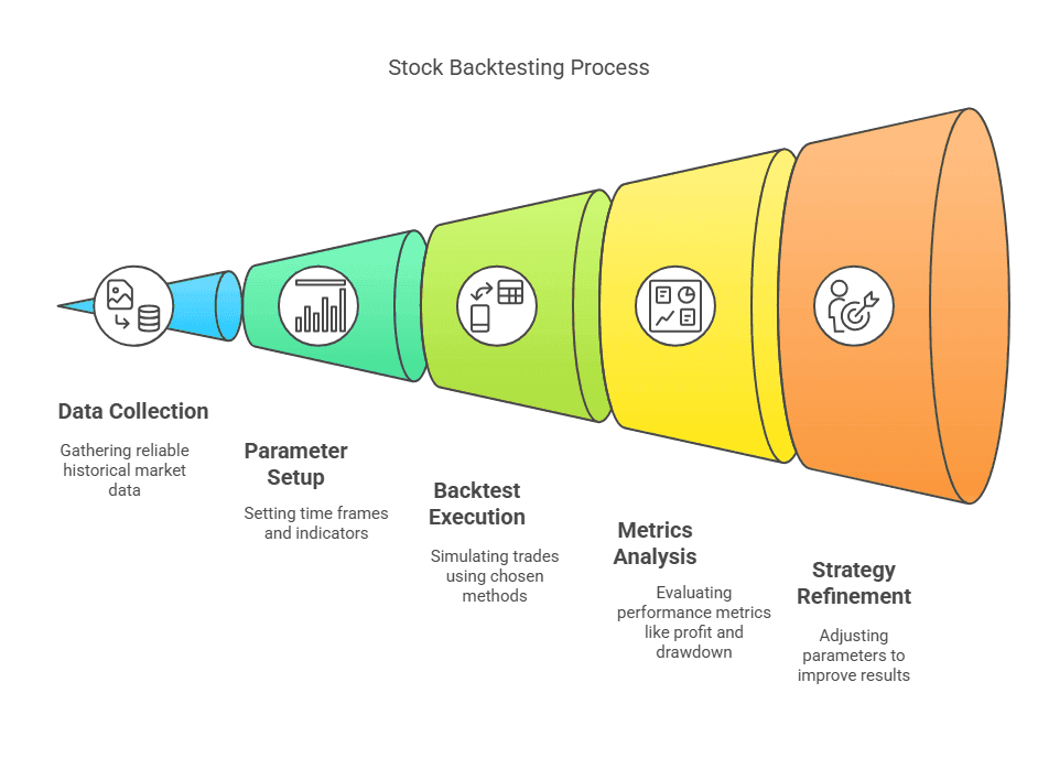 The Ultimate Guide to Stock Backtesting + Top Tools for Traders ...