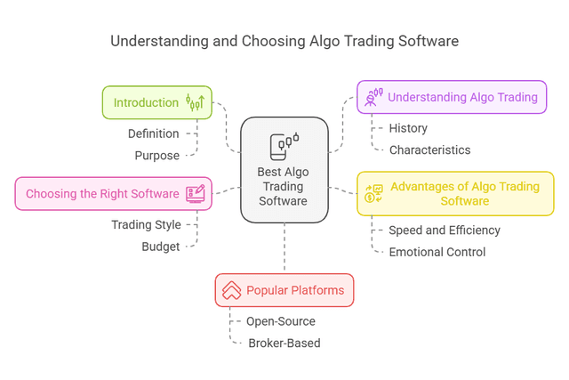 The Ultimate Guide to AI Algo Trading: Strategies, Setup & Best Tools ...