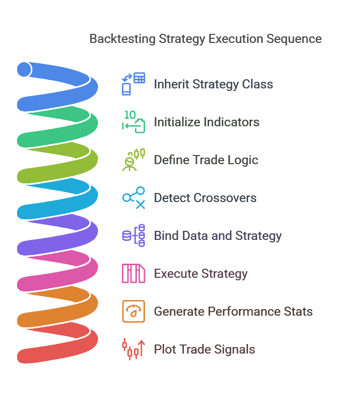 Backtesting py: Best Python Backtesting Tool for Algo Trading (Beginner ...