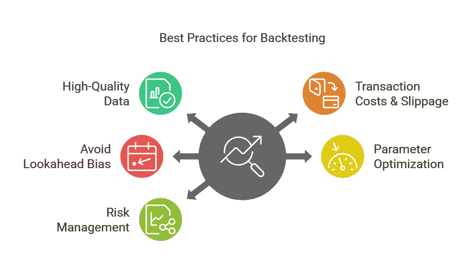 Backtesting py: Best Python Backtesting Tool for Algo Trading (Beginner ...